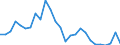 Flow: Exports / Measure: Values / Partner Country: Bahrain / Reporting Country: Austria