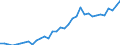 Flow: Exports / Measure: Values / Partner Country: Bahrain / Reporting Country: Turkey