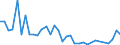 Flow: Exports / Measure: Values / Partner Country: Bahrain / Reporting Country: United Kingdom