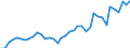 Handelsstrom: Exporte / Maßeinheit: Werte / Partnerland: World / Meldeland: Canada