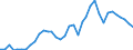 Flow: Exports / Measure: Values / Partner Country: World / Reporting Country: France incl. Monaco & overseas