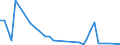 Flow: Exports / Measure: Values / Partner Country: World / Reporting Country: Iceland