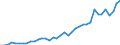 Flow: Exports / Measure: Values / Partner Country: World / Reporting Country: Italy incl. San Marino & Vatican