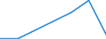 Flow: Exports / Measure: Values / Partner Country: France excl. Monaco & overseas / Reporting Country: Poland