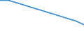 Flow: Exports / Measure: Values / Partner Country: France incl. Monaco & overseas / Reporting Country: Estonia