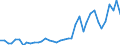 Flow: Exports / Measure: Values / Partner Country: World / Reporting Country: Iceland