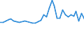 Flow: Exports / Measure: Values / Partner Country: American Samoa / Reporting Country: New Zealand