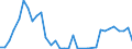 Flow: Exports / Measure: Values / Partner Country: Argentina / Reporting Country: Chile