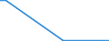 Flow: Exports / Measure: Values / Partner Country: Argentina / Reporting Country: Czech Rep.