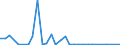 Flow: Exports / Measure: Values / Partner Country: Argentina / Reporting Country: Mexico