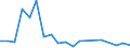 Flow: Exports / Measure: Values / Partner Country: World / Reporting Country: Spain