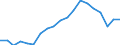 Flow: Exports / Measure: Values / Partner Country: World / Reporting Country: Switzerland incl. Liechtenstein