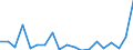 Flow: Exports / Measure: Values / Partner Country: Belgium, Luxembourg / Reporting Country: France incl. Monaco & overseas