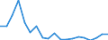 Flow: Exports / Measure: Values / Partner Country: Belgium, Luxembourg / Reporting Country: Netherlands