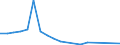 Flow: Exports / Measure: Values / Partner Country: Germany / Reporting Country: Italy incl. San Marino & Vatican