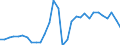 Handelsstrom: Exporte / Maßeinheit: Werte / Partnerland: World / Meldeland: Belgium