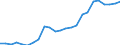 Flow: Exports / Measure: Values / Partner Country: Belgium, Luxembourg / Reporting Country: France incl. Monaco & overseas