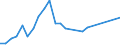 Flow: Exports / Measure: Values / Partner Country: Belgium, Luxembourg / Reporting Country: Ireland