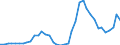 Flow: Exports / Measure: Values / Partner Country: Brazil / Reporting Country: Germany