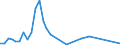 Flow: Exports / Measure: Values / Partner Country: Brazil / Reporting Country: Italy incl. San Marino & Vatican