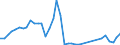 Flow: Exports / Measure: Values / Partner Country: Brazil / Reporting Country: Netherlands