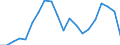 Flow: Exports / Measure: Values / Partner Country: Brazil / Reporting Country: New Zealand