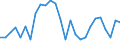 Flow: Exports / Measure: Values / Partner Country: World / Reporting Country: Austria