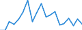 Flow: Exports / Measure: Values / Partner Country: World / Reporting Country: Chile