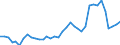 Flow: Exports / Measure: Values / Partner Country: World / Reporting Country: USA incl. PR. & Virgin Isds.