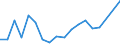 Flow: Exports / Measure: Values / Partner Country: Chinese Taipei / Reporting Country: Australia