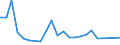 Flow: Exports / Measure: Values / Partner Country: France excl. Monaco & overseas / Reporting Country: United Kingdom