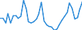 Flow: Exports / Measure: Values / Partner Country: World / Reporting Country: Canada