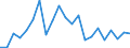 Flow: Exports / Measure: Values / Partner Country: World / Reporting Country: Chile