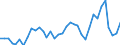 Flow: Exports / Measure: Values / Partner Country: World / Reporting Country: France incl. Monaco & overseas