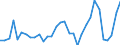 Flow: Exports / Measure: Values / Partner Country: World / Reporting Country: Hungary