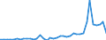 Flow: Exports / Measure: Values / Partner Country: World / Reporting Country: Netherlands