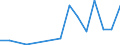 Flow: Exports / Measure: Values / Partner Country: China / Reporting Country: Austria