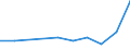 Flow: Exports / Measure: Values / Partner Country: China / Reporting Country: Finland