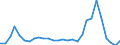 Flow: Exports / Measure: Values / Partner Country: China / Reporting Country: Korea, Rep. of