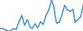 Flow: Exports / Measure: Values / Partner Country: Chinese Taipei / Reporting Country: France incl. Monaco & overseas