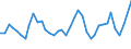 Flow: Exports / Measure: Values / Partner Country: Chinese Taipei / Reporting Country: United Kingdom