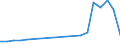 Flow: Exports / Measure: Values / Partner Country: France excl. Monaco & overseas / Reporting Country: Poland