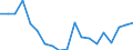 Flow: Exports / Measure: Values / Partner Country: World / Reporting Country: France incl. Monaco & overseas