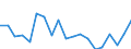 Flow: Exports / Measure: Values / Partner Country: World / Reporting Country: Germany