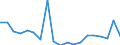 Flow: Exports / Measure: Values / Partner Country: World / Reporting Country: Netherlands