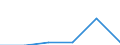 Flow: Exports / Measure: Values / Partner Country: World / Reporting Country: Slovakia