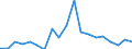 Flow: Exports / Measure: Values / Partner Country: World / Reporting Country: Spain