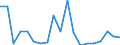 Flow: Exports / Measure: Values / Partner Country: World / Reporting Country: Switzerland incl. Liechtenstein