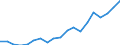 Flow: Exports / Measure: Values / Partner Country: World / Reporting Country: United Kingdom