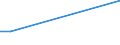 Flow: Exports / Measure: Values / Partner Country: Canada / Reporting Country: Australia